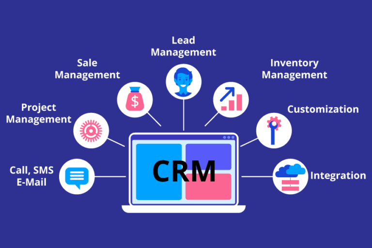 Why Choose a CRM for Customer Relationships?