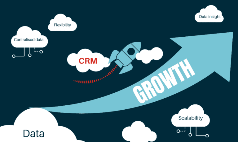 CRM for Business Growth: Unveiling Its Hidden Potential